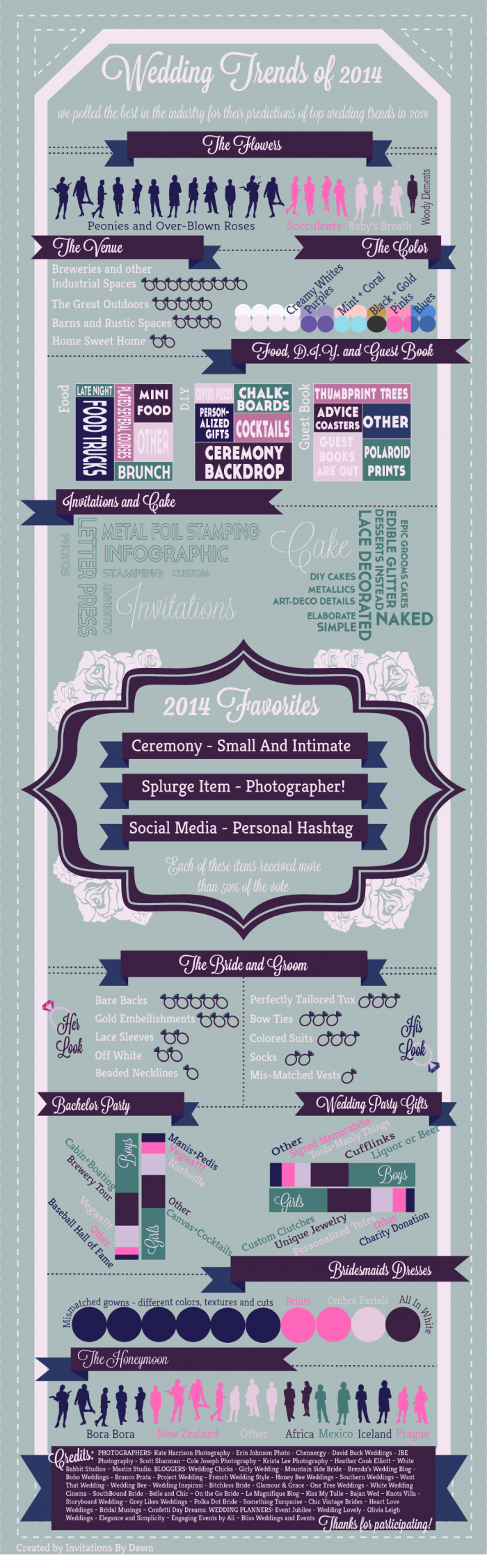 2014 wedding trends infographic