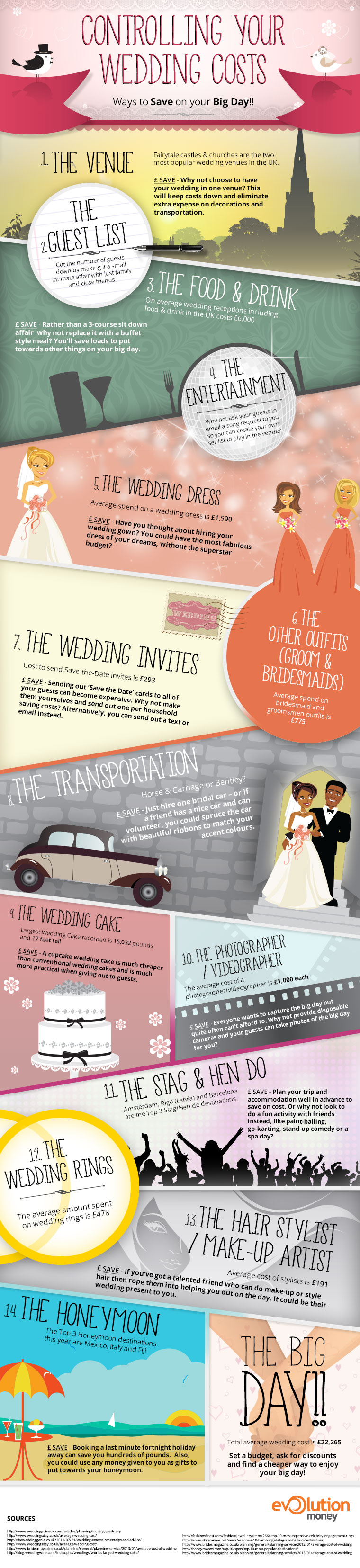 Helpful Tips for Controlling Wedding Costs