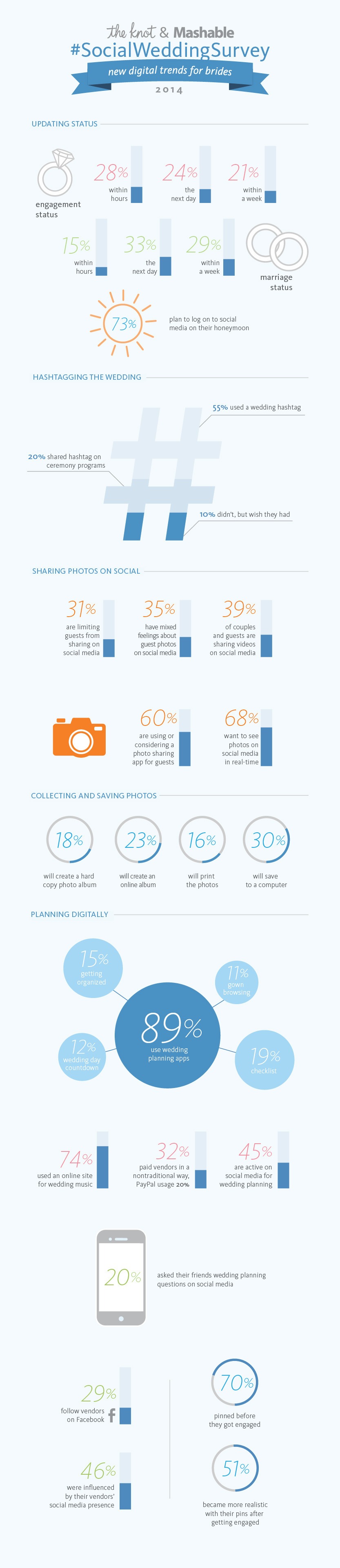 Social-Wedding-Infographic