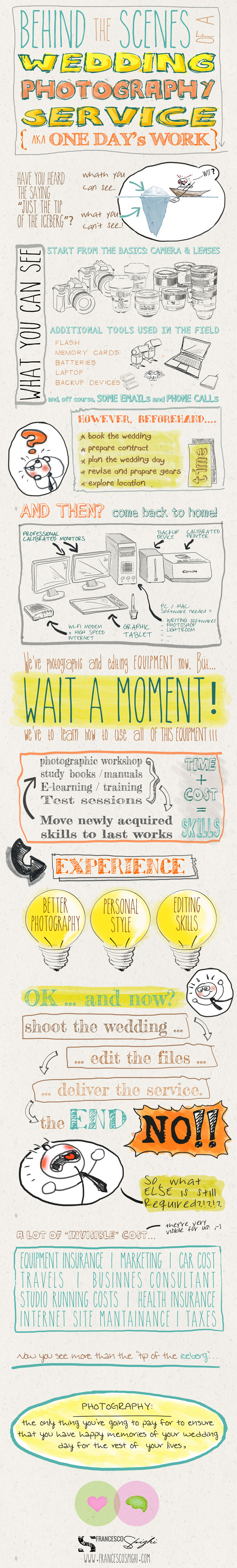 wedding-photography-hard-word-infographic